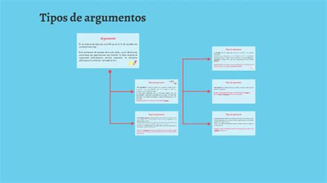 Tipos De Argumentos By Loraine Támara Catalán On Prezi
