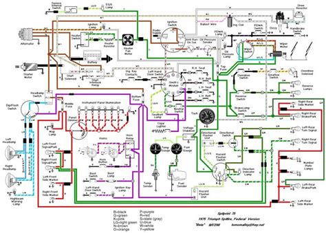 mgb wiring diagram data wiring diagram schematic mgb wiring diagram cadicians blog