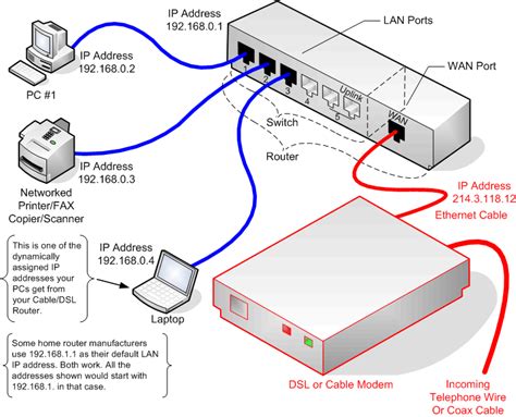 wireless router wiring diagram yarn bay