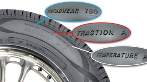 traction rating   car tires       interpret