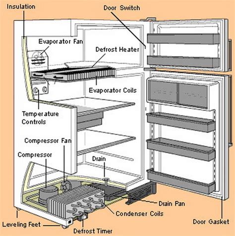 refrigerators parts frigidaire refrigerator parts diagram