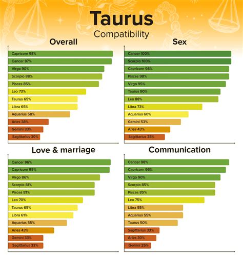 Taurus Man And Cancer Woman Compatibility Love Sex And Chemistry