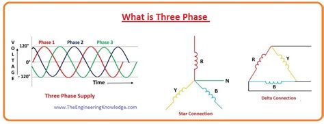 difference  single phase  phase  engineering knowledge