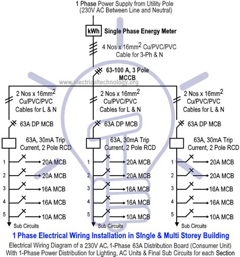 wiring diagram  building