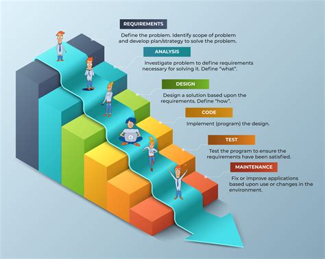 popular software development frameworks  methods