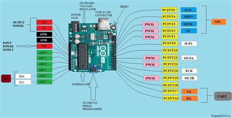 Arduino Uno For Beginners Projectiot123 Esp32 Raspberry Pi Iot Projects