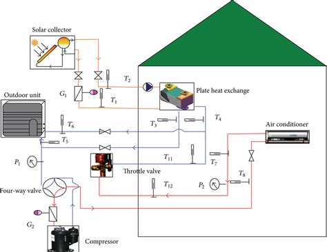 diagram   heat pump system  scientific diagram