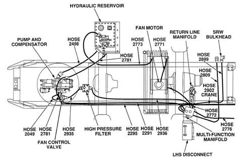 figure   main hydraulic system routing diagram