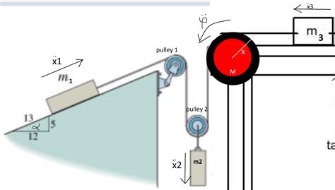 homework  exercises acceleration   pulley system physics