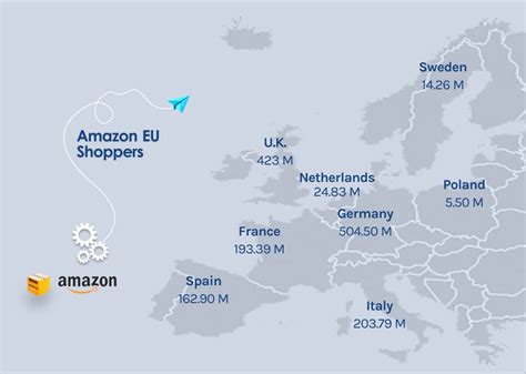 guide  competing  local brands  amazon europe