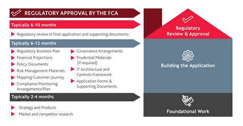 uk regulatory authorisations    successful application bdo