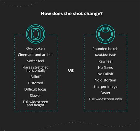 differences  anamorphic  spherical lenses explained