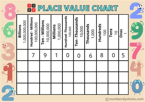 printable place  chart  kids number dyslexia