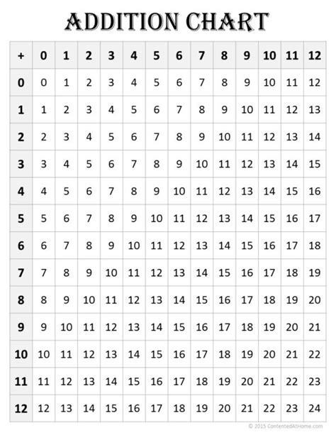 printable addition charts   addition chart addition