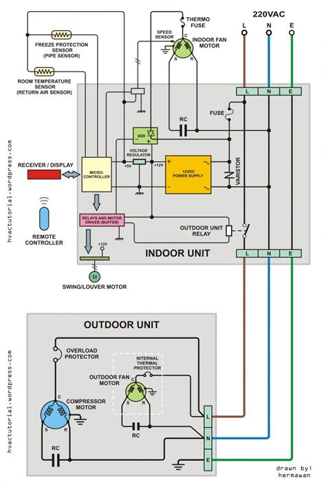 ac wire diagram wiring diagram ac capacitor wiring diagram cadicians blog