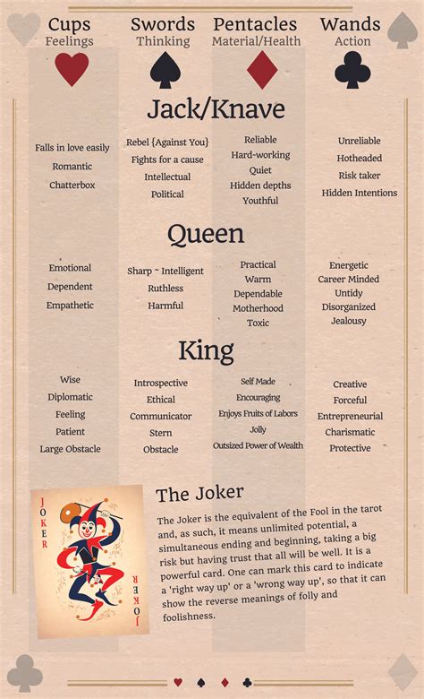 playing cards meaning chart