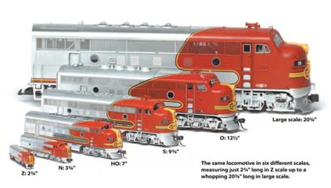 miniature scale reference guide conversions  model railroads