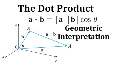 geometric interpretation   dot product   vektoren