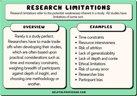 research limitations examples