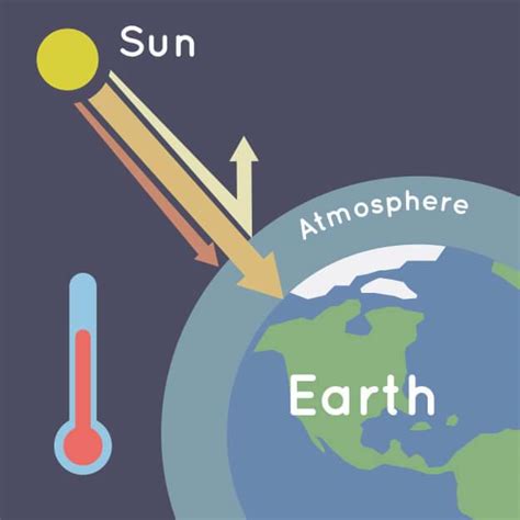 amplified greenhouse effect unit teachengineering