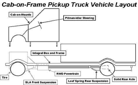 body  frame pickup truck library automotive analytics