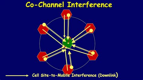 channel interference  adjacent channel interferencing youtube