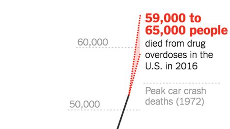 drug deaths in america are rising faster than ever the new york times