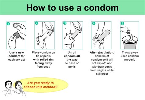 Today Is World Condom Day Everything Interesting Thing
