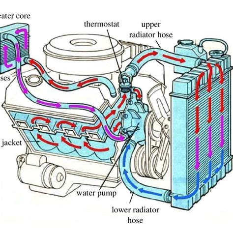 schematic diagram   conventional cooling system   scientific diagram