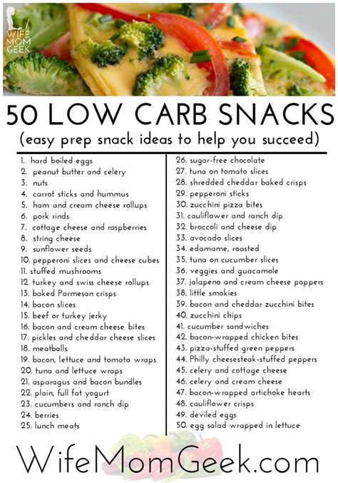 Low Carb Staples Stocking Your Kitchen For Success