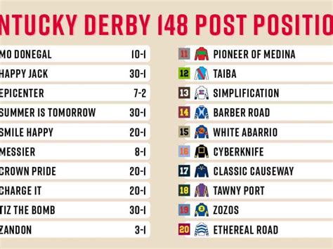 kentucky derby lineup printable