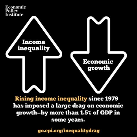 inequalitys drag  aggregate demand  macroeconomic  fiscal effects  rising income