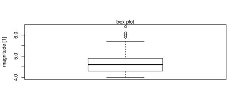 box plot representing elements    number  scientific diagram