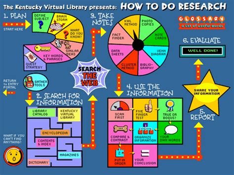 research ky virtual library ben