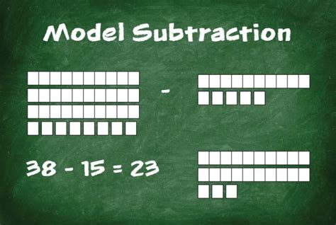 model subtraction introducing numbers