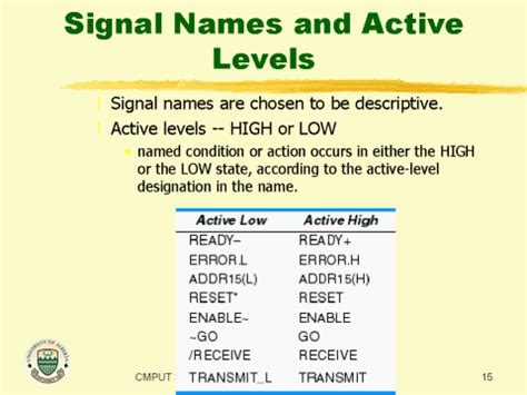 signal names  active levels