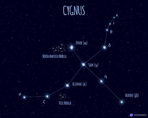 star constellations names meanings pictures