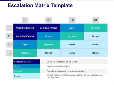 How To Design An Escalation Matrix For Remote Call Center Agents Getvoip