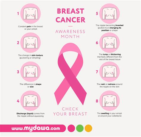 breast cancer early detection and diagnosis could save you mydawa blog