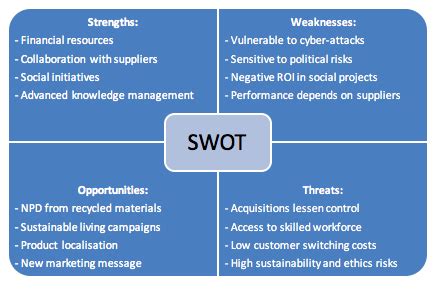 swot business analysis  paper  writers