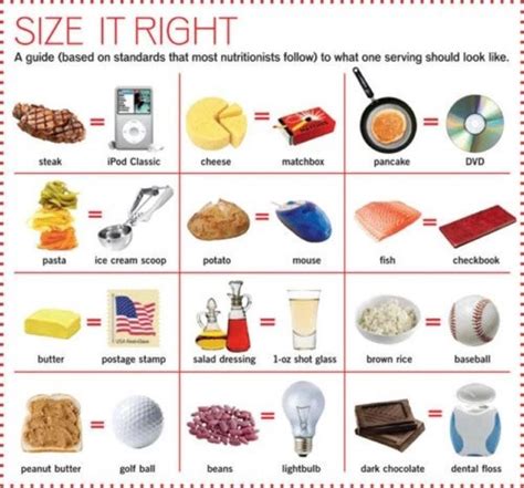 visual images    remember  portion sizes lifestyle