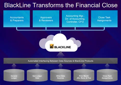 blackline  fintech   revenue growth nasdaqbl seeking alpha