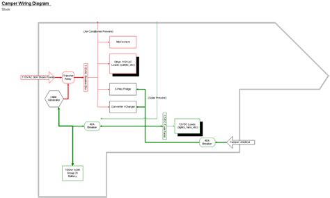 fleetwood motorhome wiring diagram fuse wiring digital  schematic