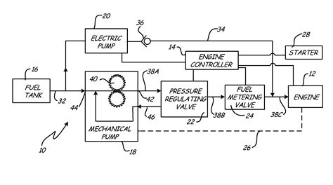 patent  dual pump fuel system  method  starting  gas turbine engine google