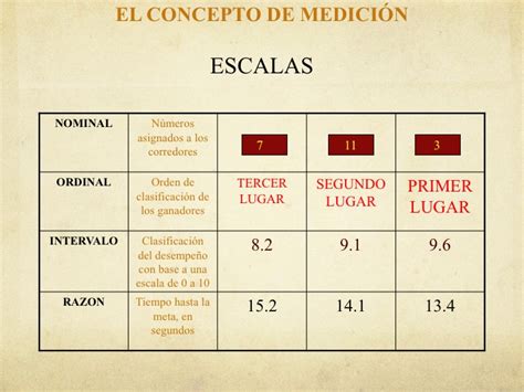 Ejemplos De Escala De Razon En Estadistica Opciones De Ejemplo Porn