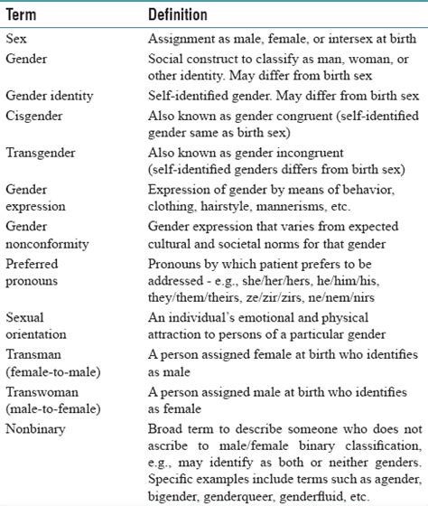journal preferred names preferred pronouns and gender