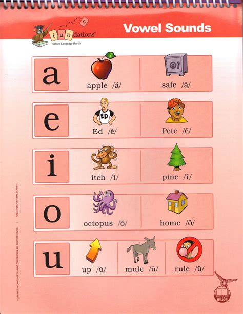 printable fundations alphabet chart thekidsworksheet