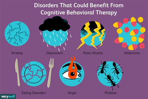 cognitive behavioral therapy cbt types techniques