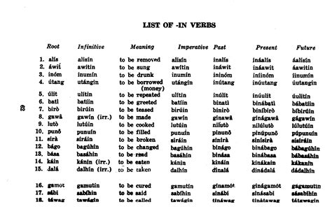 basictagalogbook  verbs list