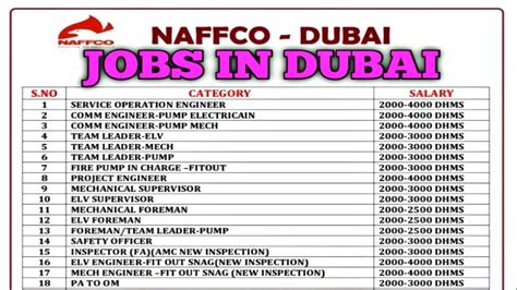 jobs  dubai  salary upto  aed naffco company gulf expert youtube